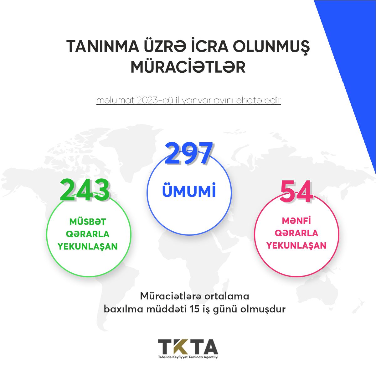Yanvarda 243 nəfərin diplomu tanınıb
