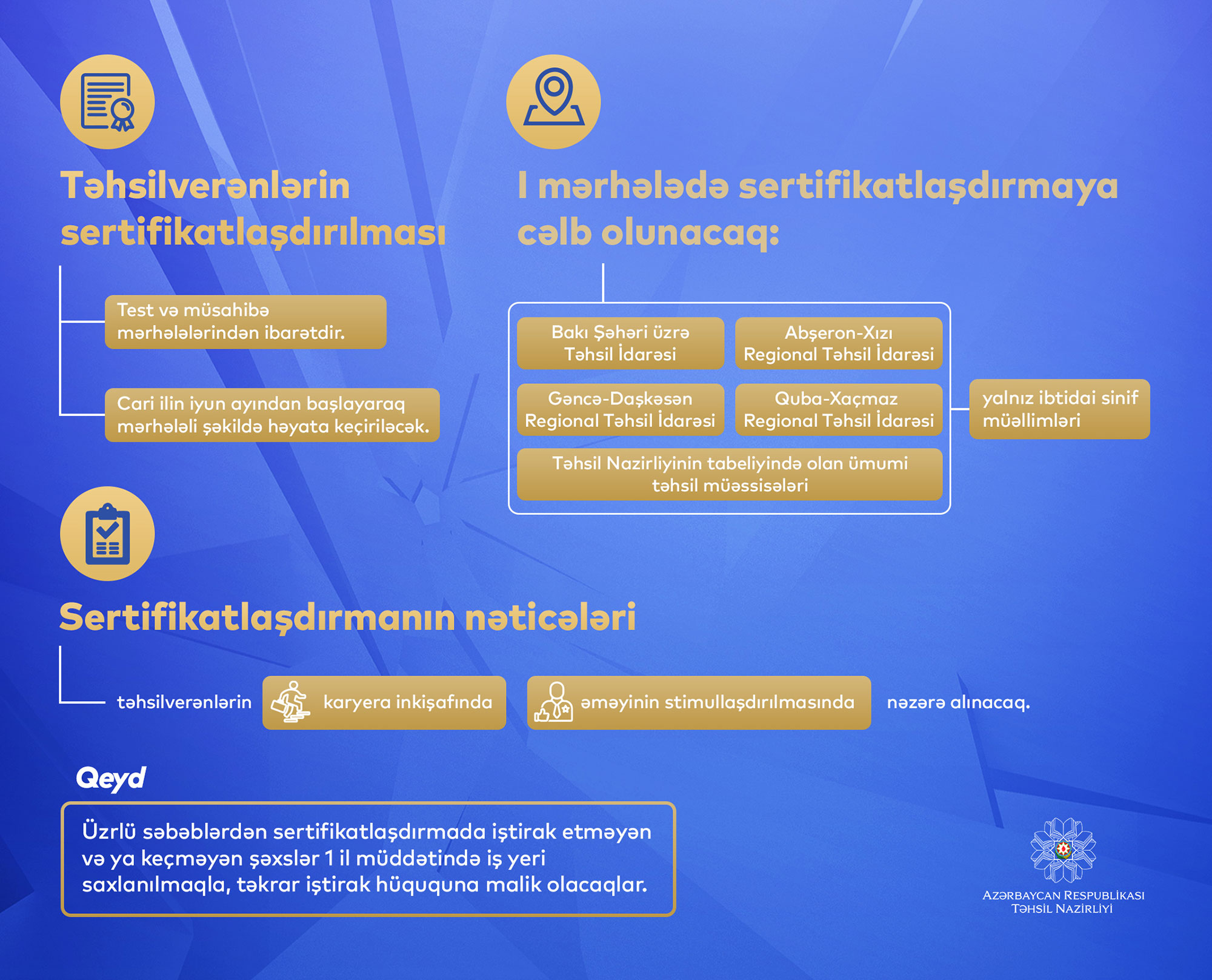 Təhsilverənlərin sertifikatlaşdırılması prosesinə başlanılır