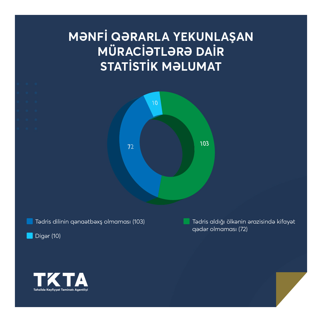 Cari ilin I rübü ərzində tanınma üzrə müraciətlərin statistikası