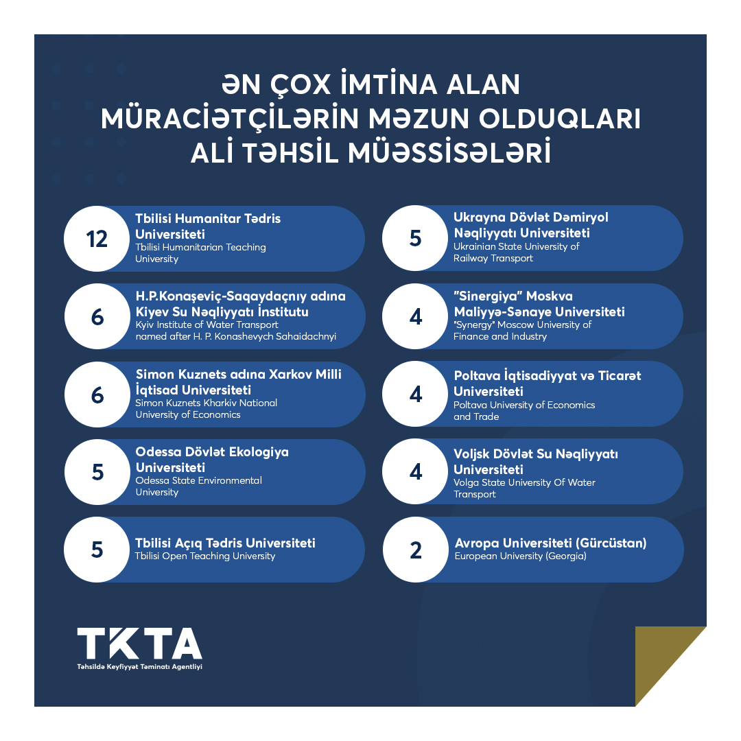 Cari ilin I rübü ərzində tanınma üzrə müraciətlərin statistikası