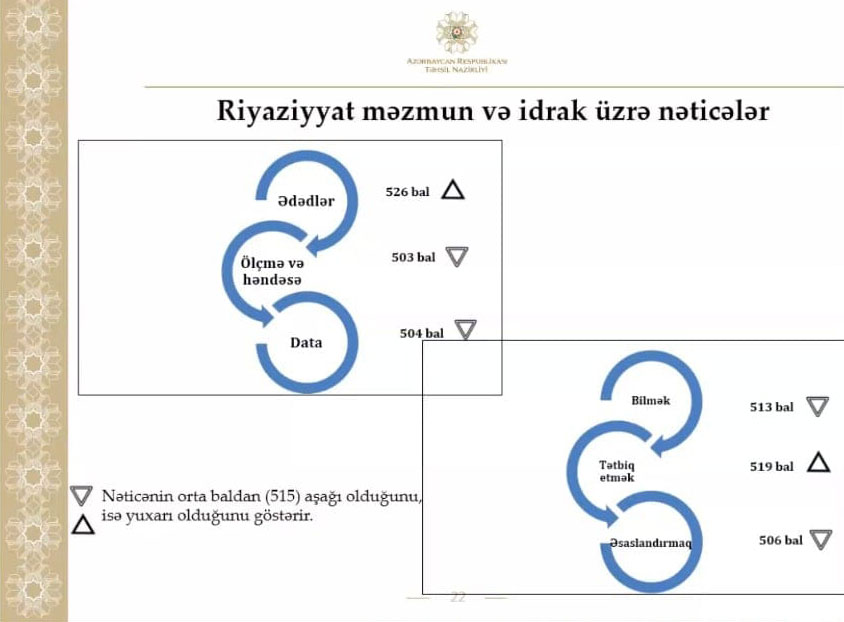 Təhsil Nazirliyi yanında İctimai Şuranın onlayn iclası keçirilib