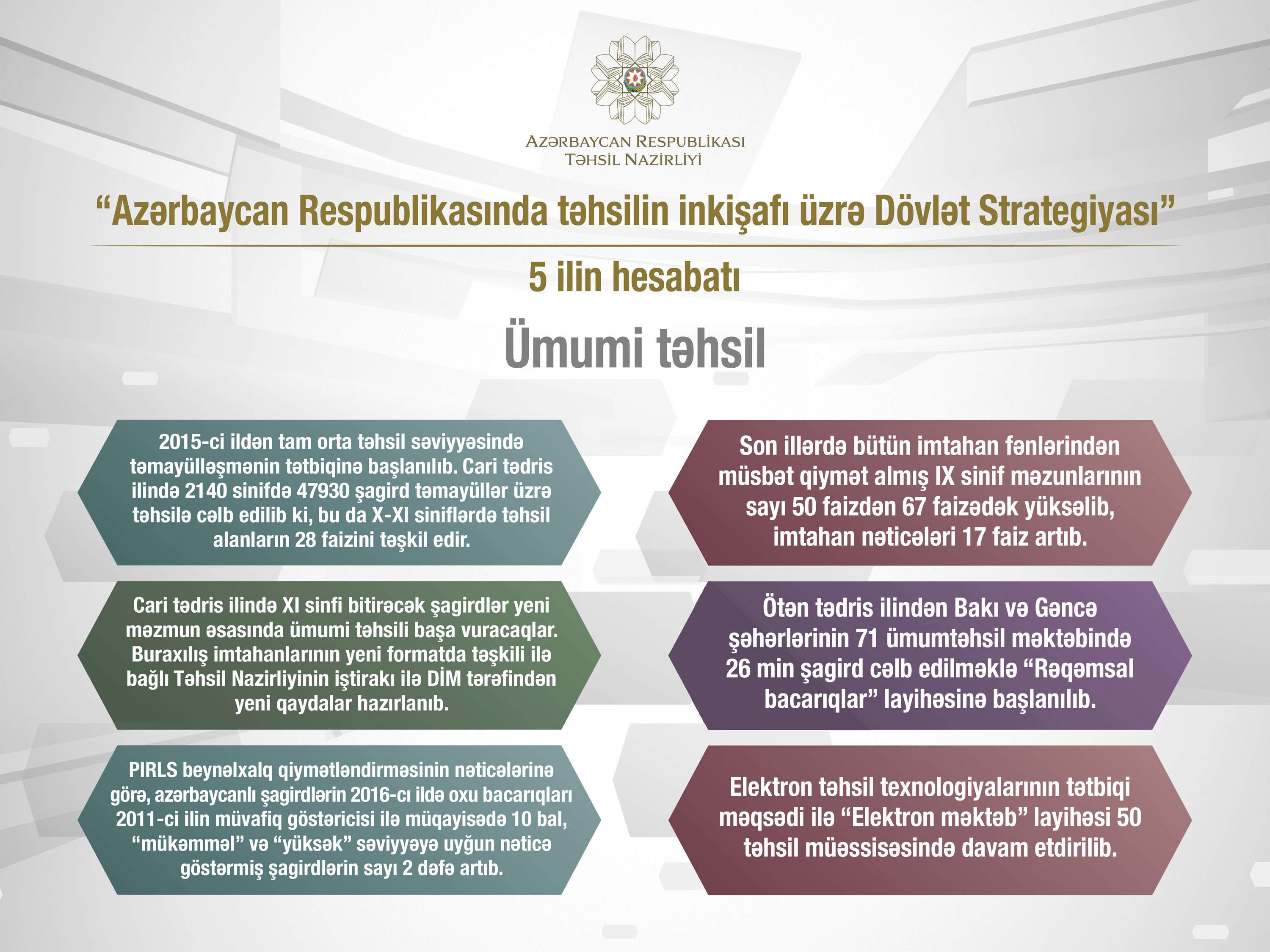Təhsilin inkişafı üzrə Dövlət Strategiyasının 5 ili – infoqrafik məlumat