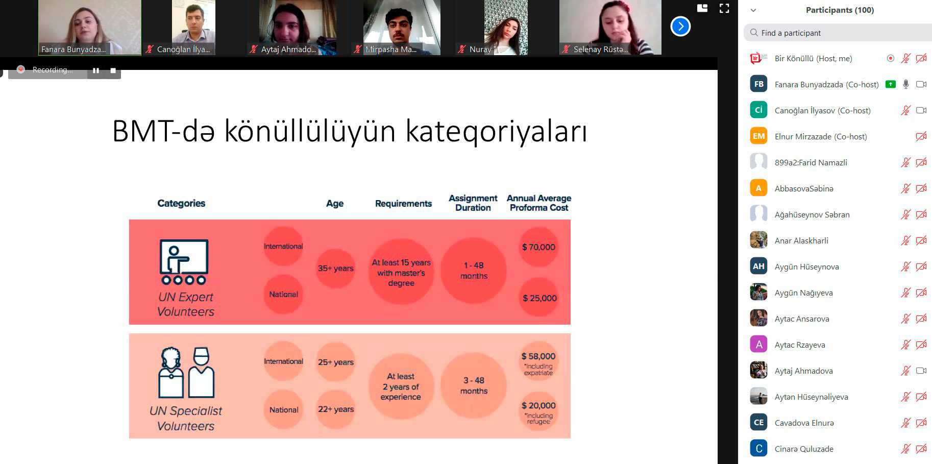 “Virtual BİR mən” layihəsi üzrə ilk vebinar