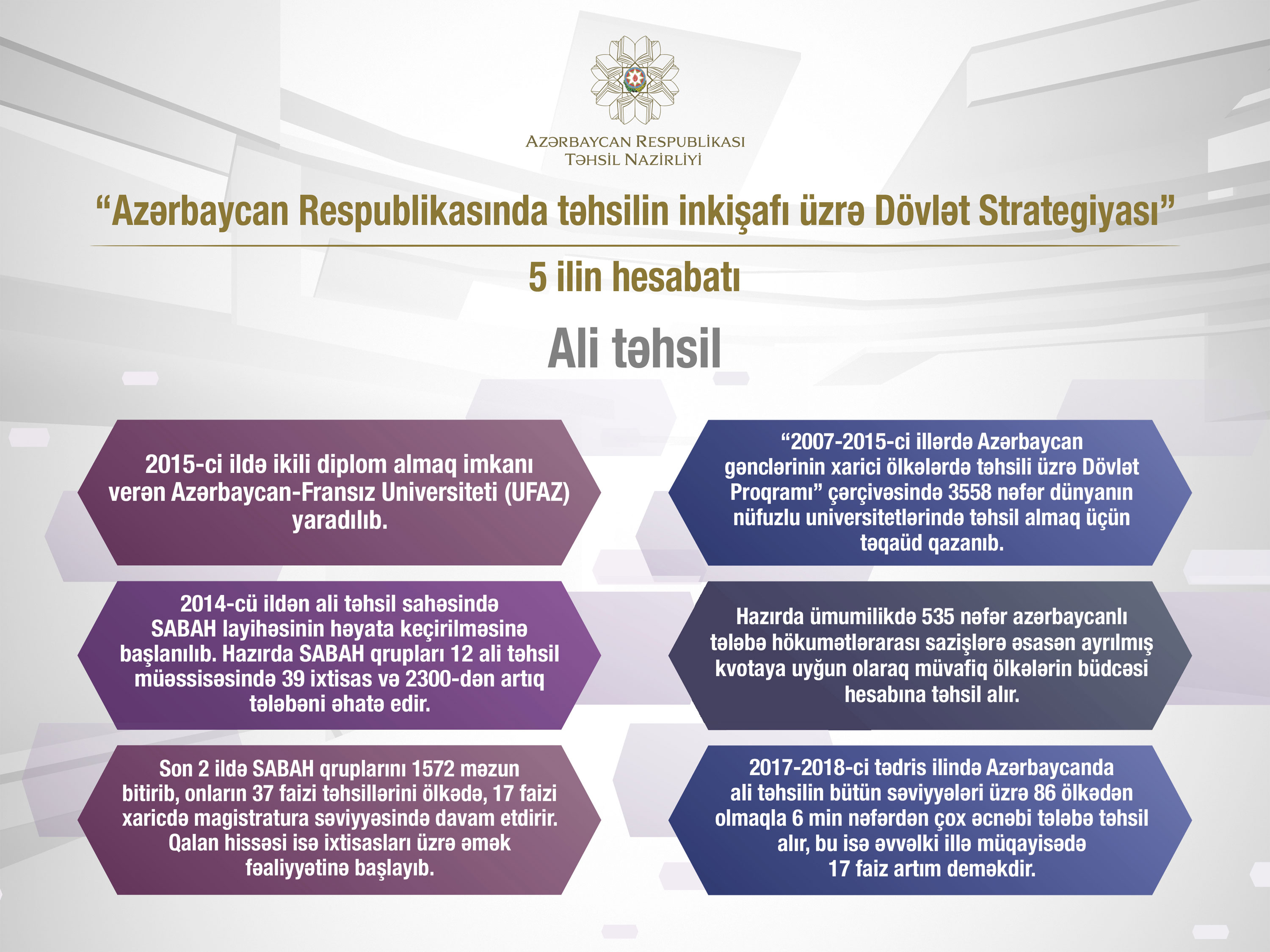 Təhsilin inkişafı üzrə Dövlət Strategiyasının 5 ili – infoqrafik məlumat