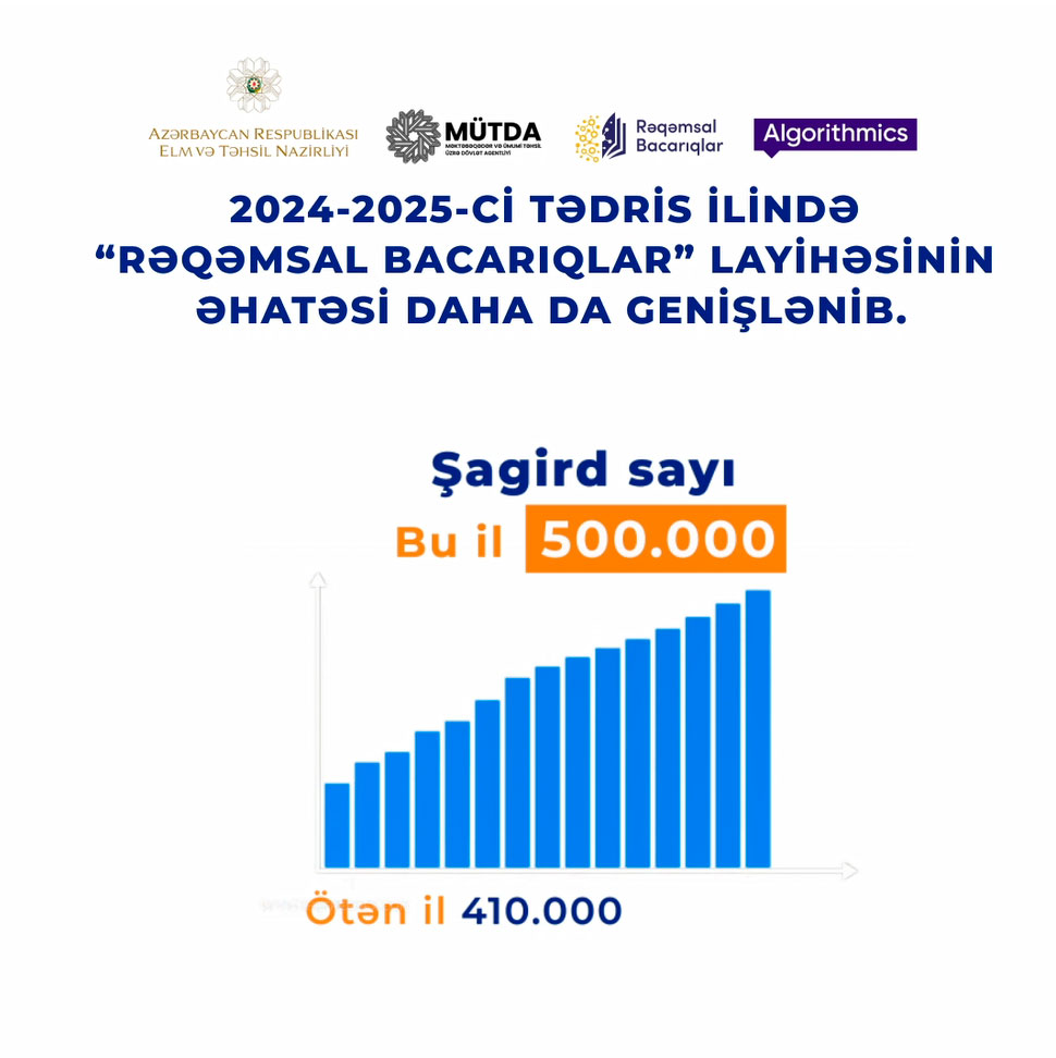 “Rəqəmsal bacarıqlar” layihəsi 500 min şagirdi əhatə edir