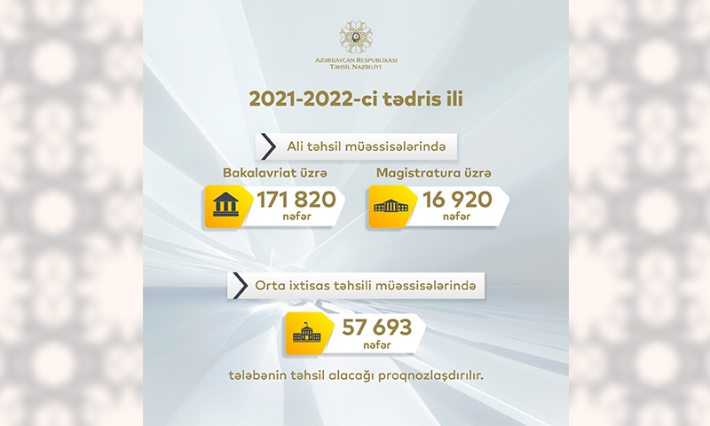 Əyani tədris tam bərpa olunub
