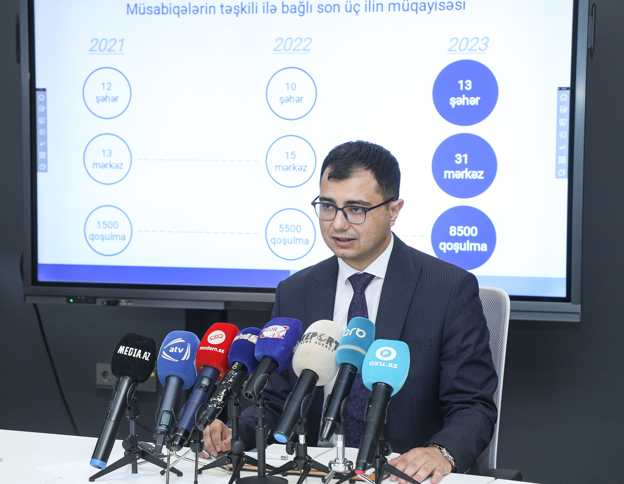 Sertifikatlaşdırma və müəllimlərin işə qəbulu üzrə kommunikasiya görüşü