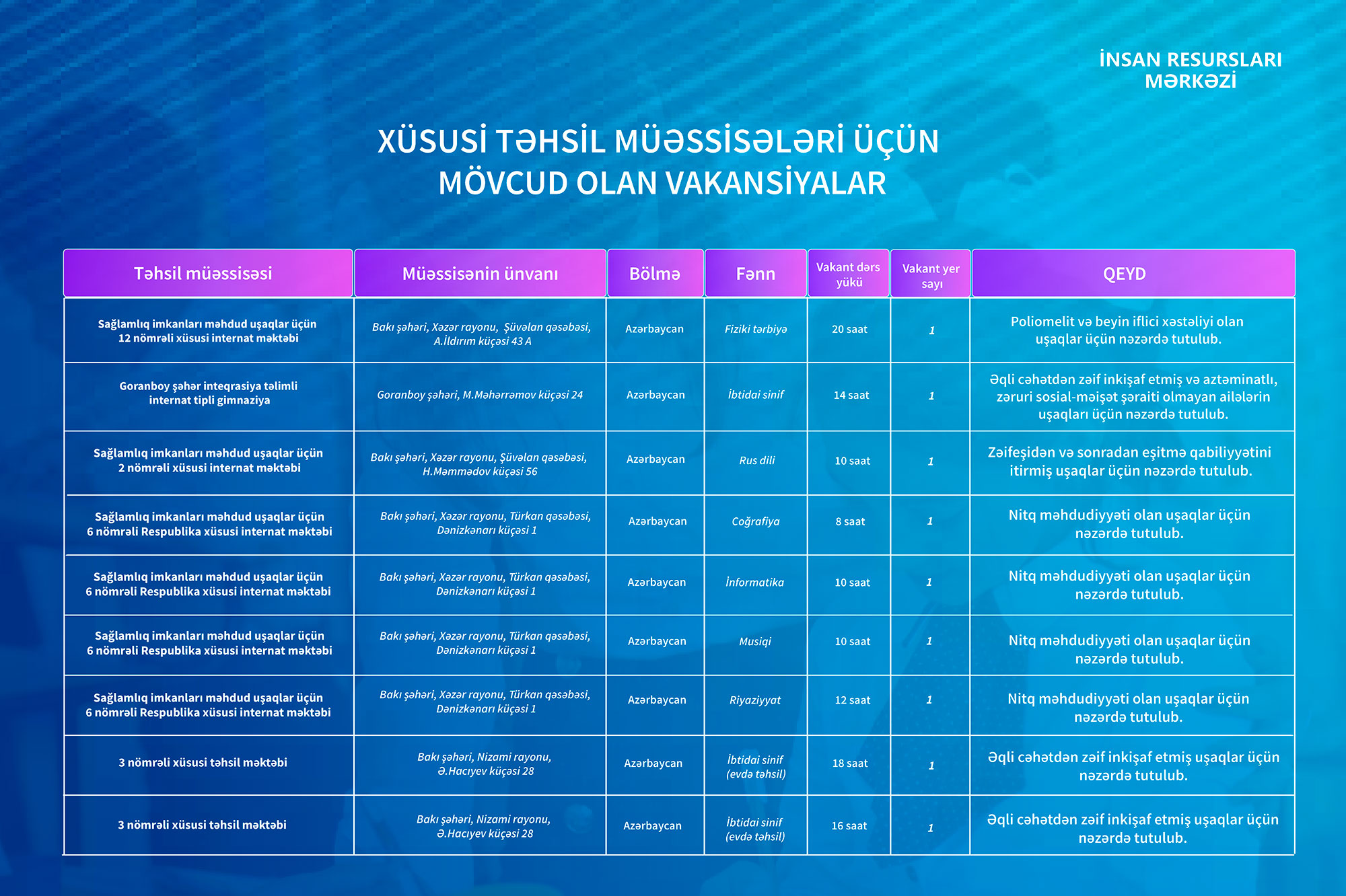 Vakansiya seçiminin son günü