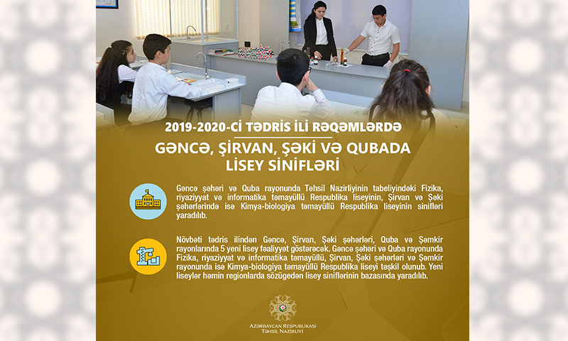 2019-2020-ci tədris ili – Xüsusi və lisey siniflər