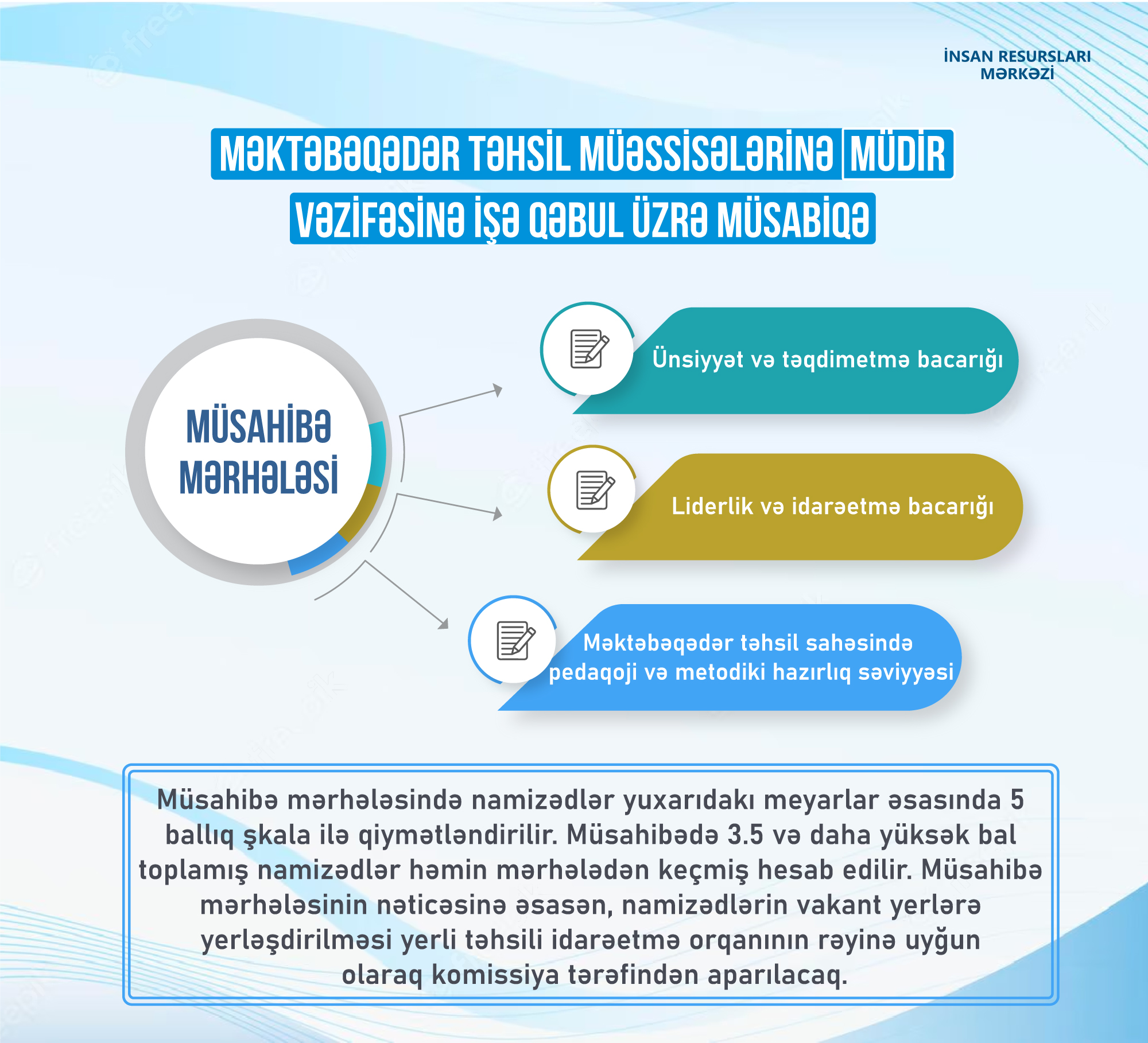 Məktəbəqədər təhsil müəssisələrinə müdir vəzifəsinə işə qəbul üzrə müsabiqədə iştirak etmək istəyən şəxslərin nəzərinə!