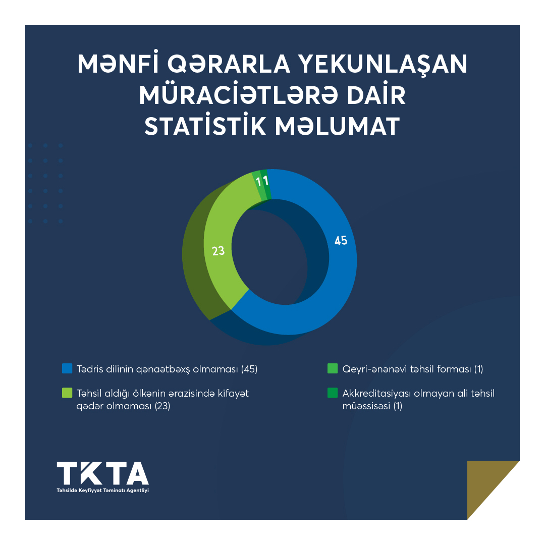 Fevral ayı üçün tanınma üzrə müraciətlərin statistikası