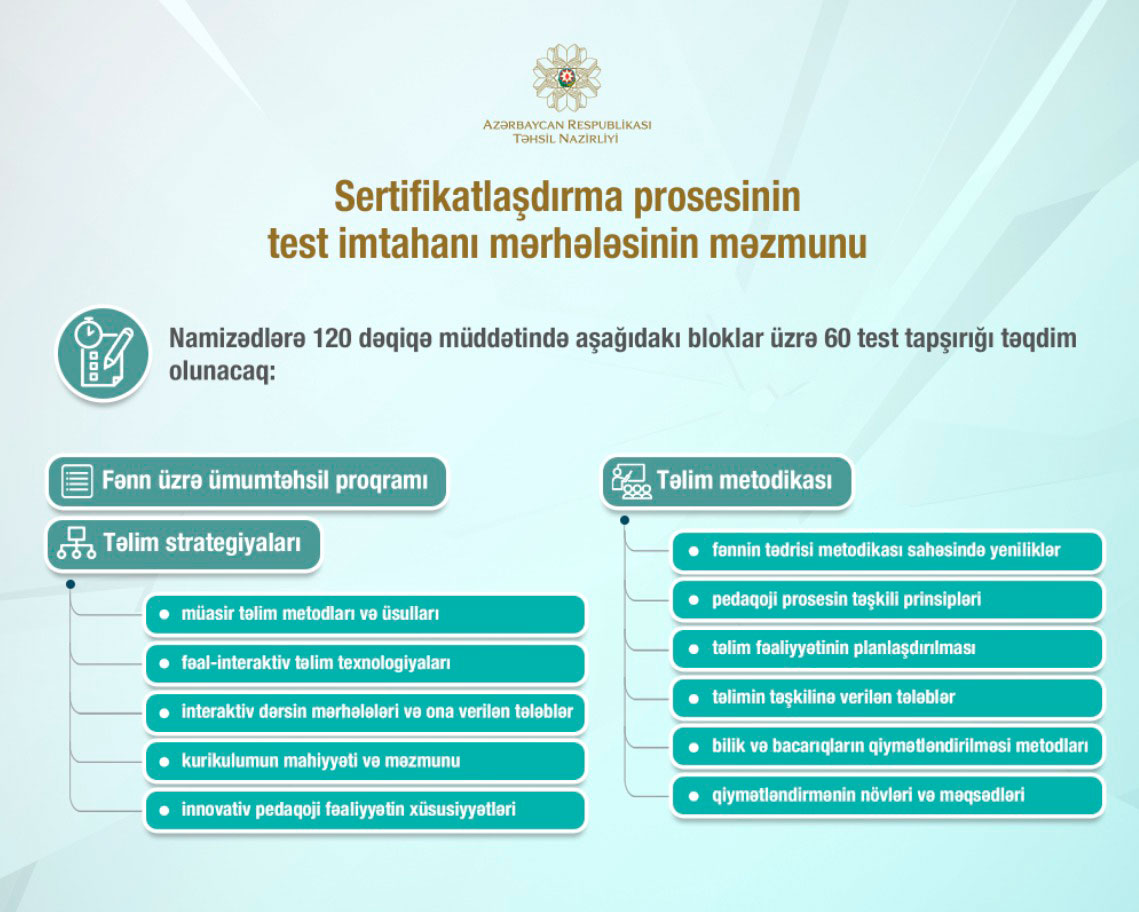 Təhsilverənlərin sertifikatlaşdırılması ilə bağlı məlumat
