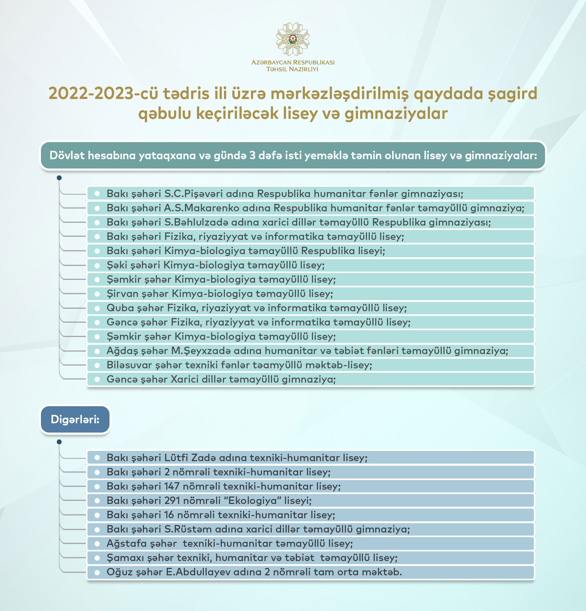 Lisey və gimnaziyalara şagird qəbuluna start verilib