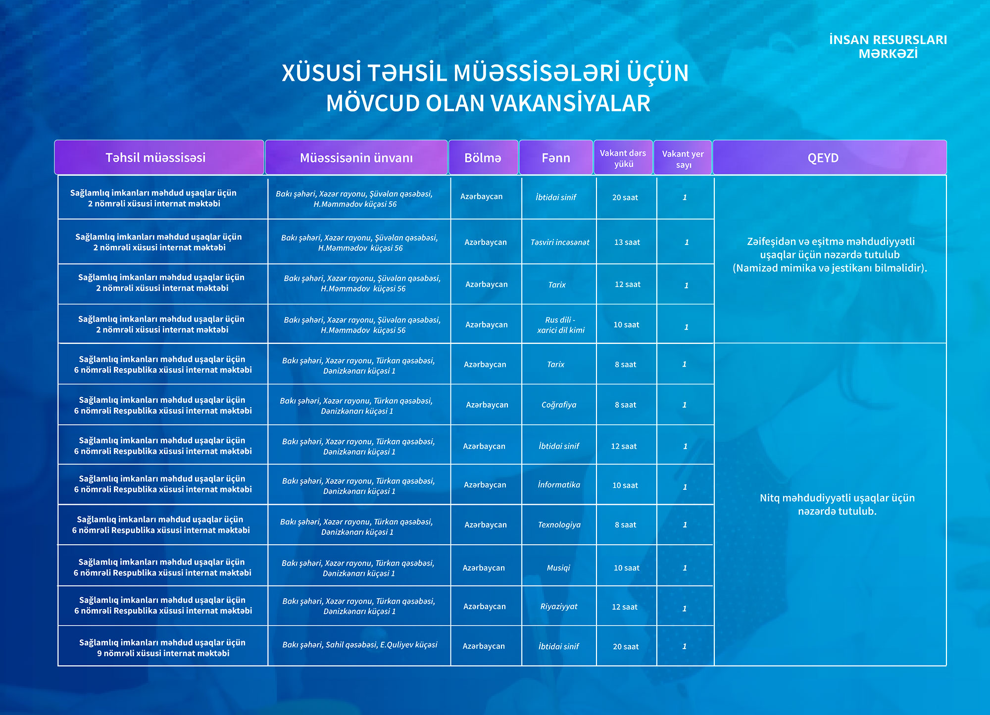 Xüsusi təhsil müəssisələrində müəllim işləmək istəyənlərin nəzərinə!