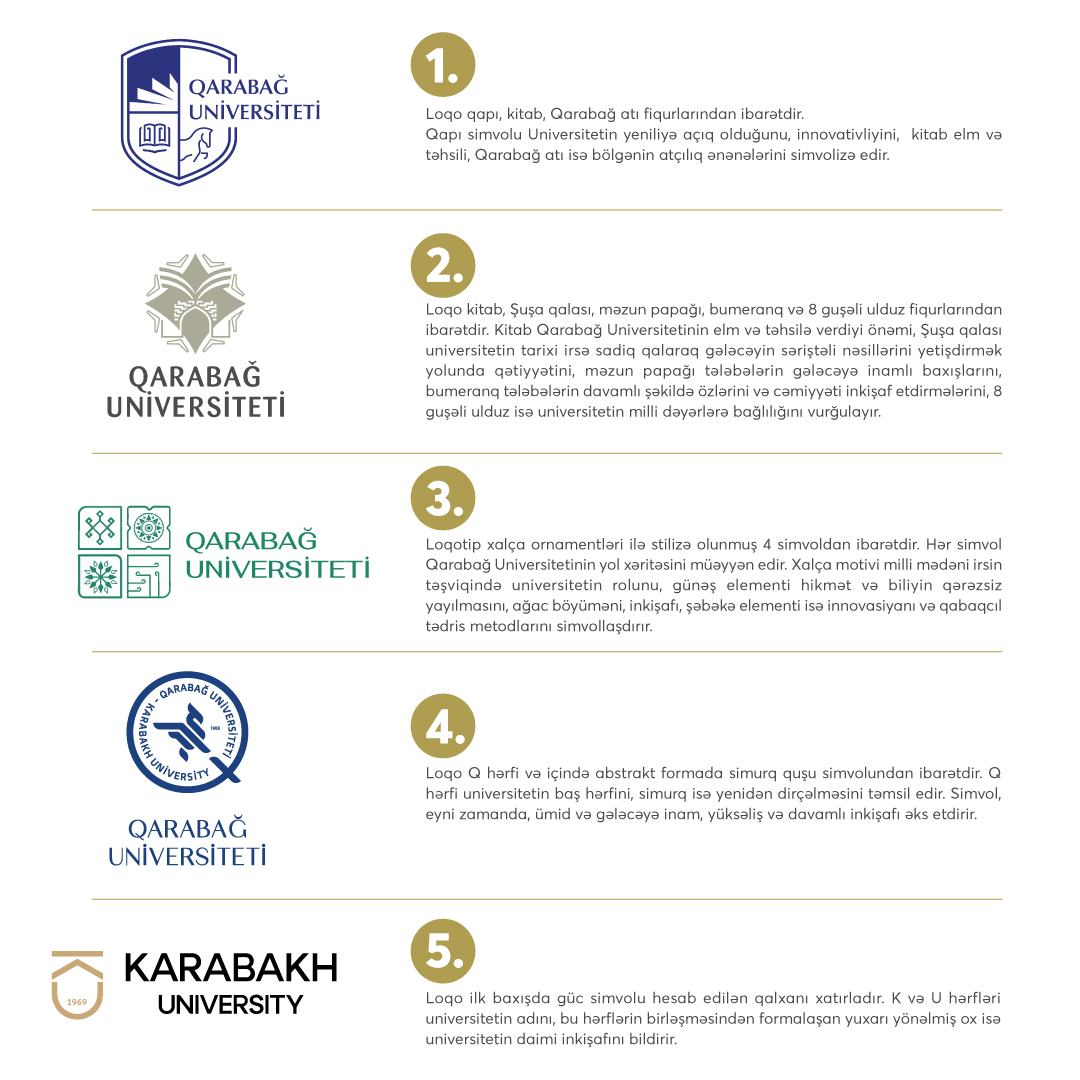 Qarabağ Universiteti ilə bağlı loqo təklifləri ictimaiyyətin müzakirəsinə təqdim edilir