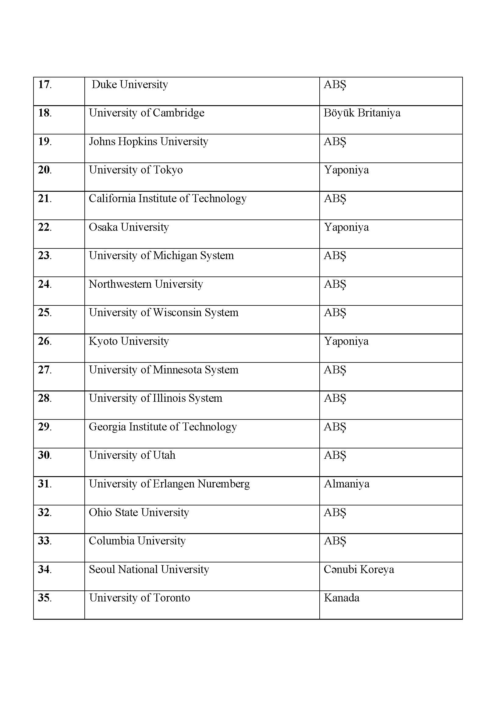 İnnovasiyalar universitetlərin nüfuz göstəricisidir