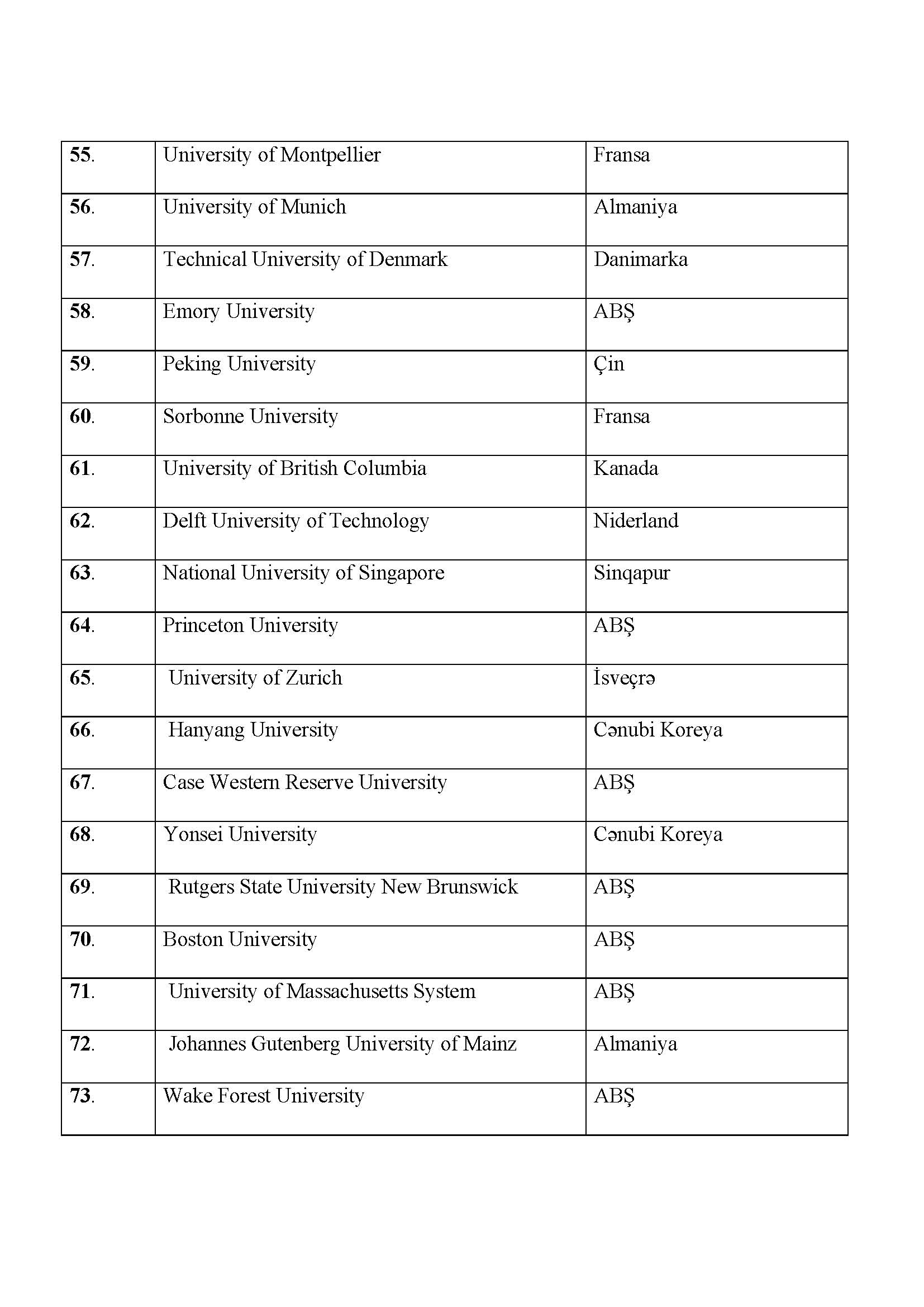 İnnovasiyalar universitetlərin nüfuz göstəricisidir