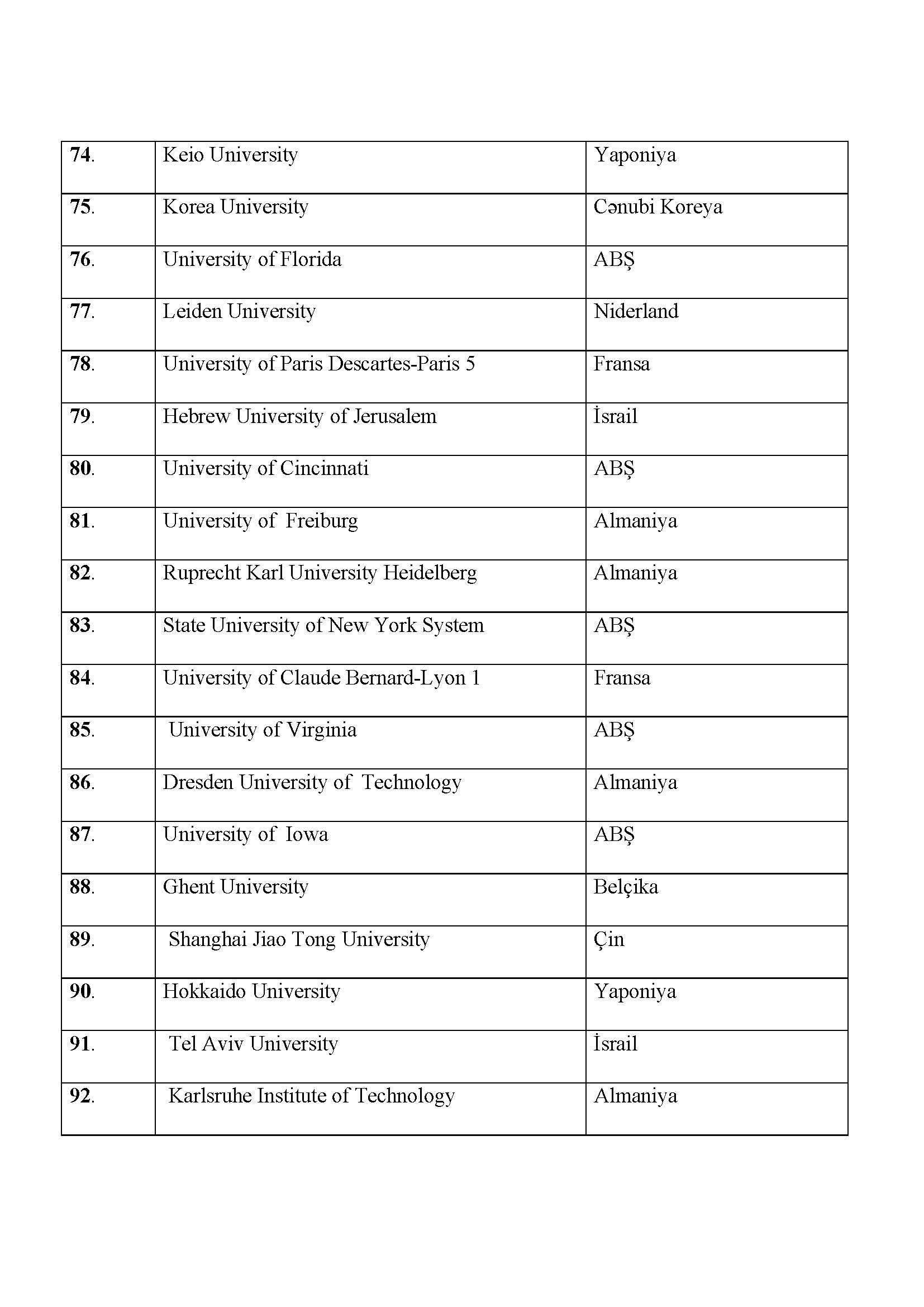 İnnovasiyalar universitetlərin nüfuz göstəricisidir