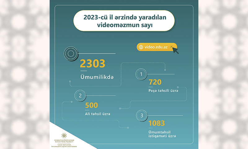 Təhsili istənilən vaxt və məkanda əlçatan et, müstəqil öyrən